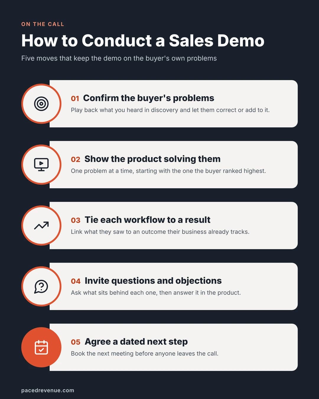 Infographic of the five steps to conduct a sales demo
