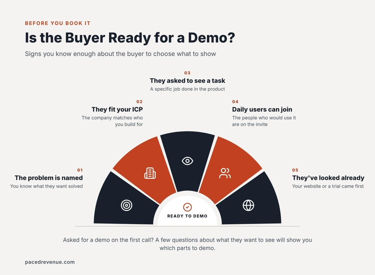 nfographic of five signs a buyer is ready for a sales demo